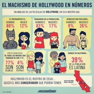 Infografía| El machismo de Hollywood en números
