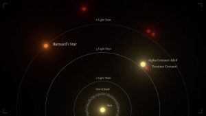 Científicos descubren la mayor Supertierra cercana a nuestro Sistema Solar