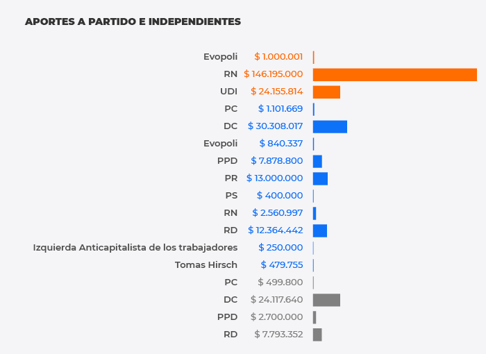 Gráfico5_financiamiento_plebiscito