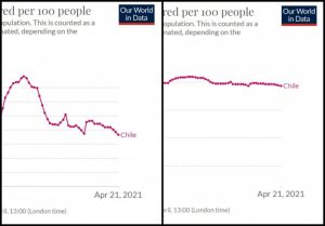 “Cometí un error”: Paris muestra gráfico con mayor índice de velocidad en vacunación COVID-19 que la real