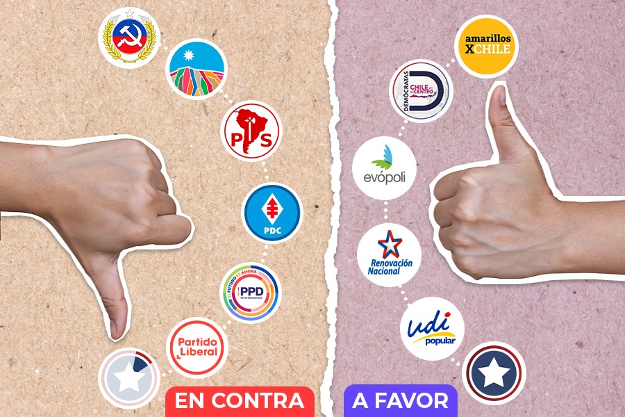 Mapa político: Amarillos y derecha en el ‘A favor’ y DC con oficialismo unidos en el ‘En contra’