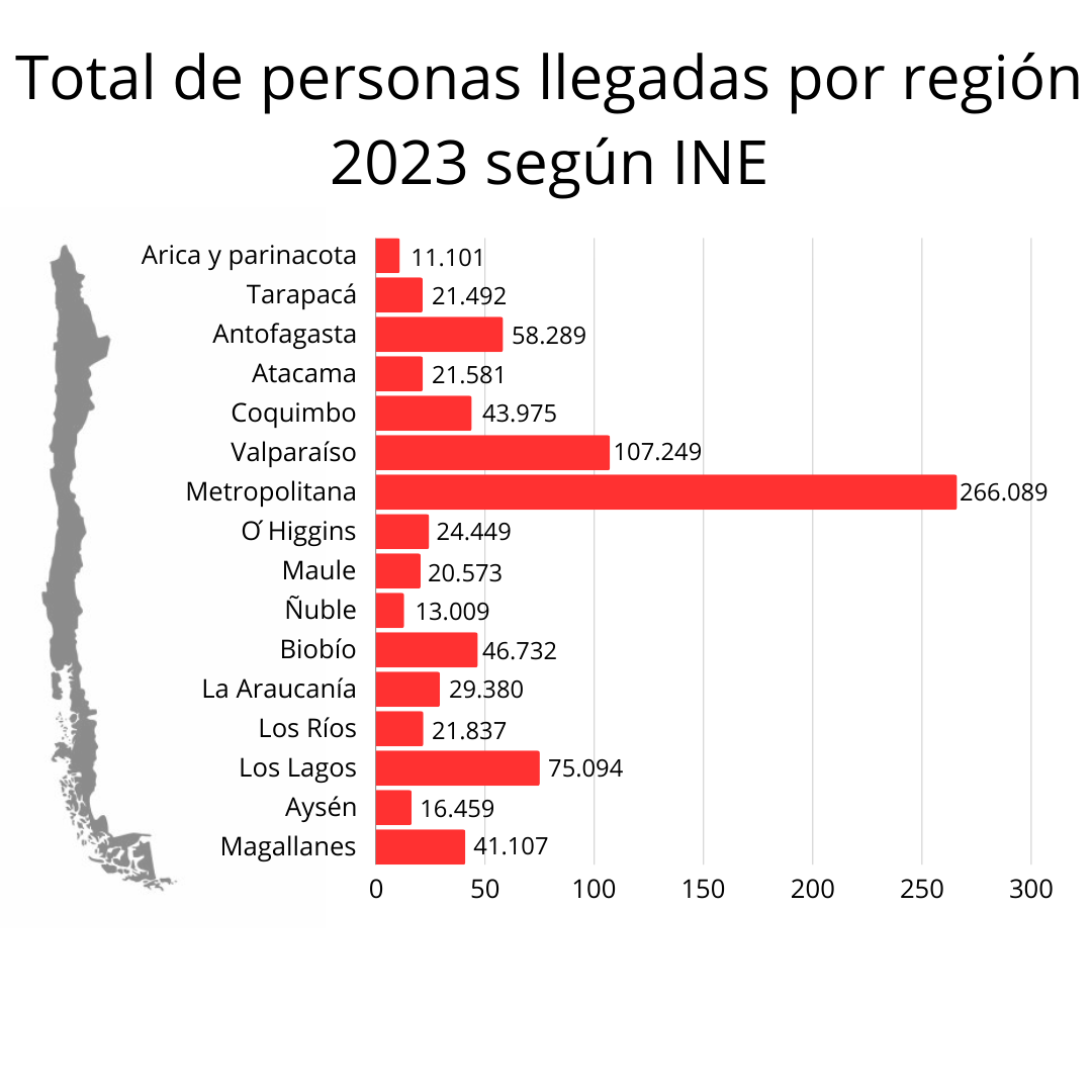Total de llegadas por región turismo 2023