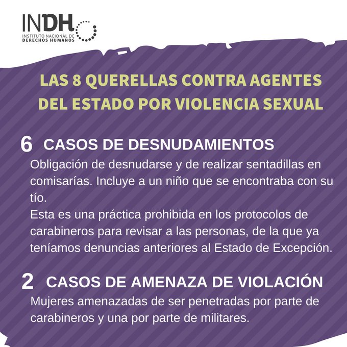Violencia sexual por parte de agentes del Estado: INDH ha presentado ya 8 querellas
