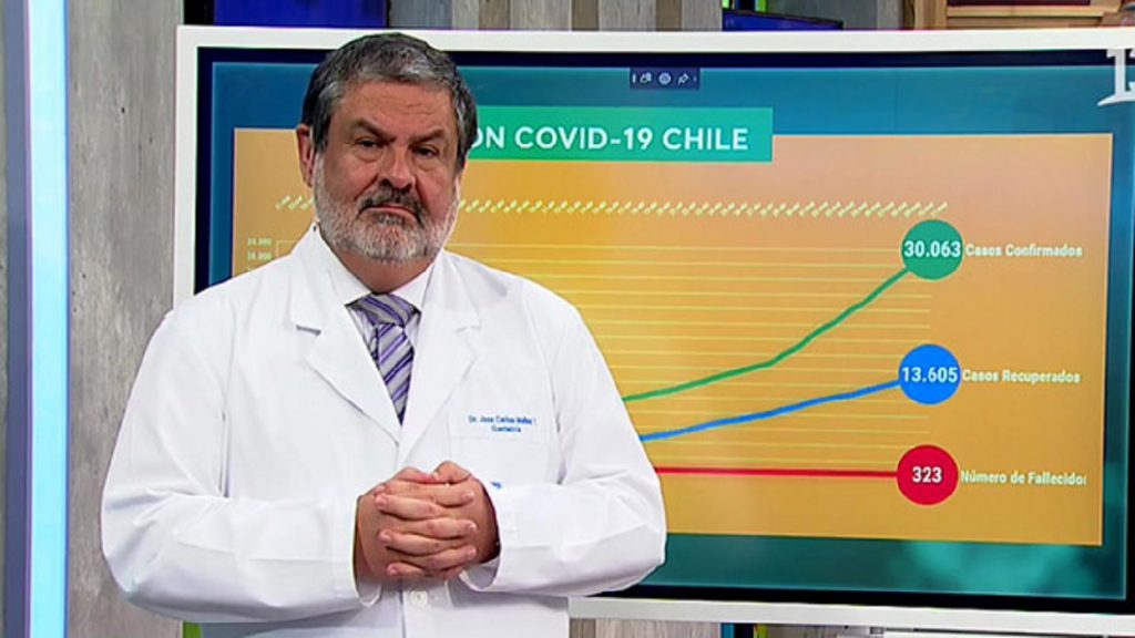 VIDEO| Dr. Molina no puede con las lágrimas: Le avisaron deceso de su cuñada por COVID-19 cuando estaba al aire en Canal 13